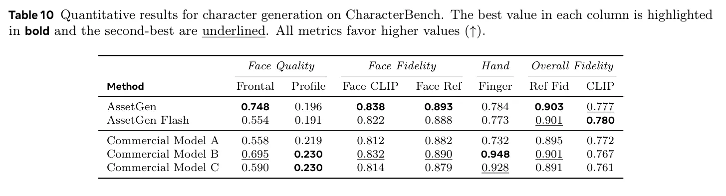 CharacterBench results