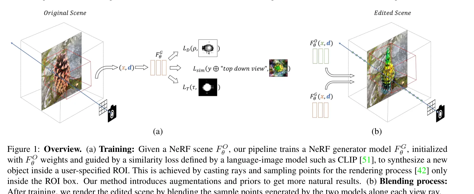 Fig. 1: Blended-NeRF overview