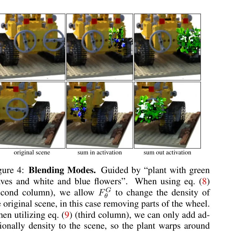 Fig. 4: Blending Modes
