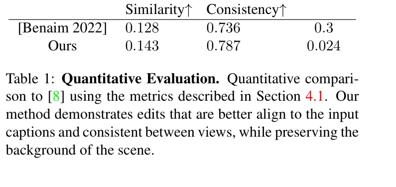 Table 1: Quantitative Evaluation