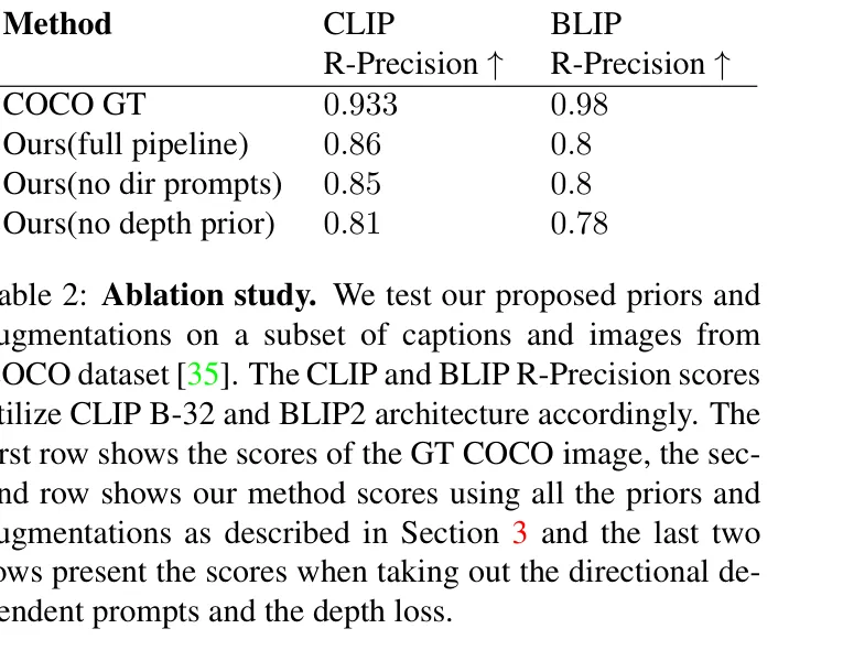 Table 2: Ablation study