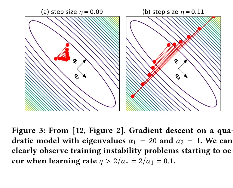 Fig. 3: Edge of stability in a quadratic model