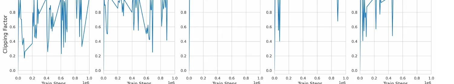 Fig. 6: Clipping factors by layer