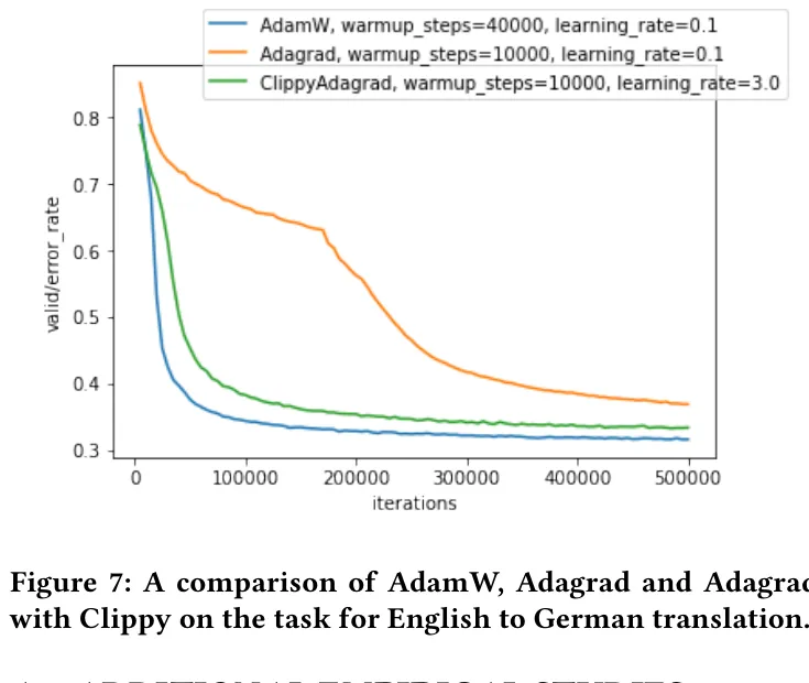 Fig. 7: Transformer translation experiment