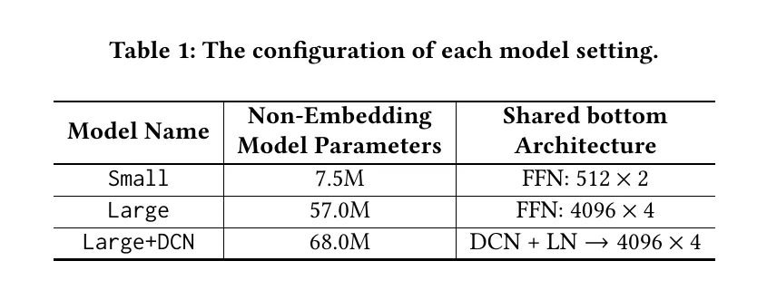 Table 1: Model settings