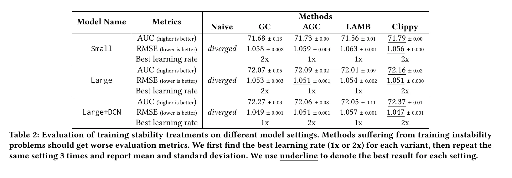 Table 2: Overall performance