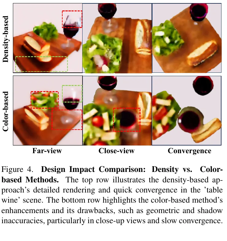 Fig. 4: density-based 与 color-based 设计影响