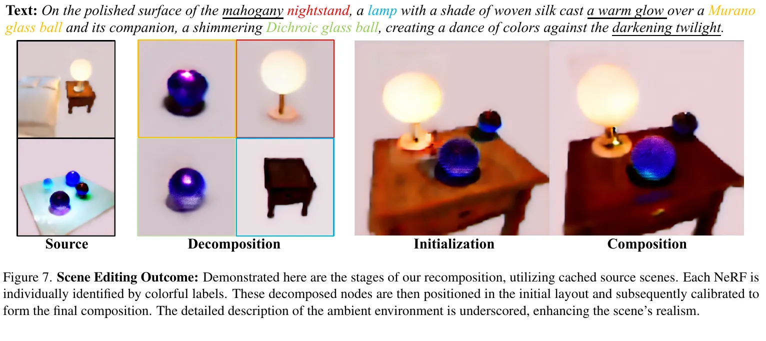 Fig. 7: scene editing / recomposition 结果