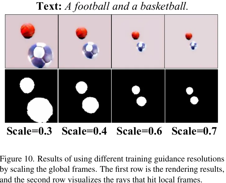 Fig. 10: global frame scaling / guidance resolution