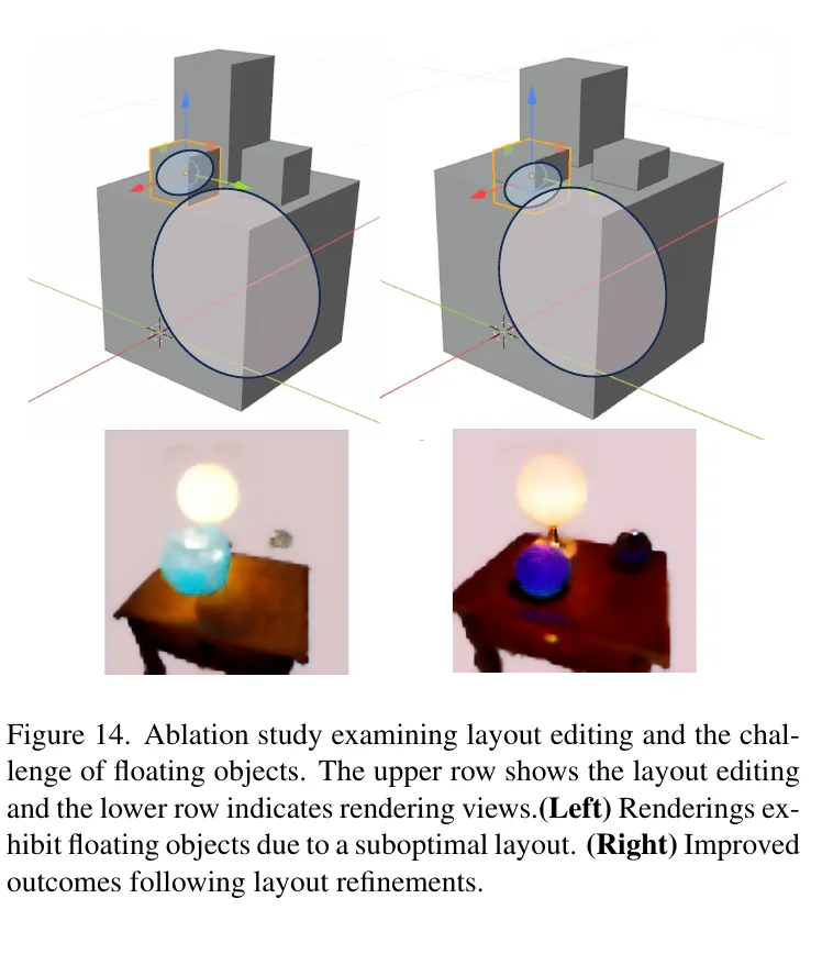Fig. 14: layout editing 与 floating object