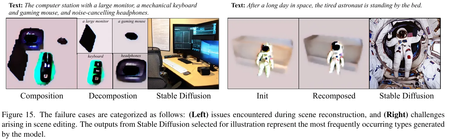 Fig. 15: scene reconstruction / scene editing failure cases