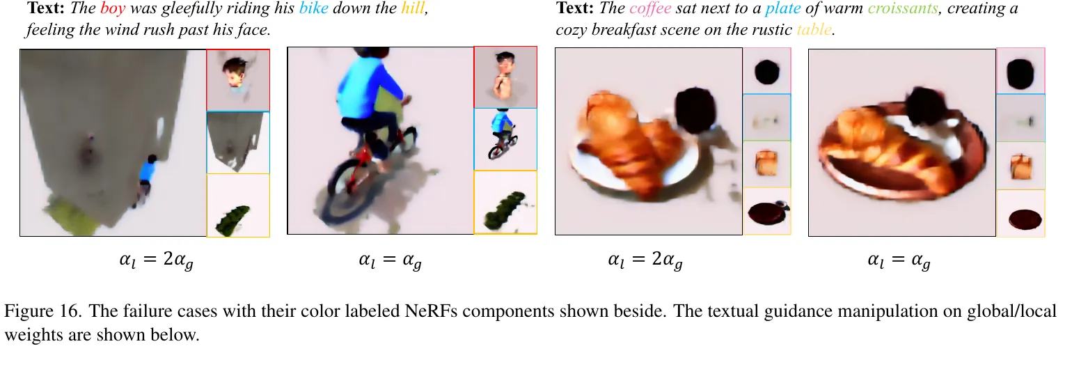 Fig. 16: 失败案例和局部 NeRF 组件