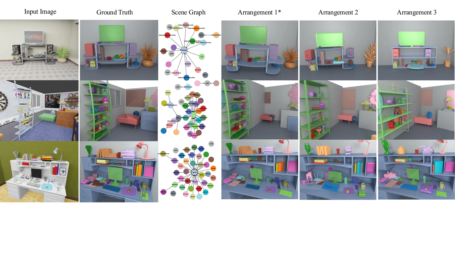 SSDB 场景、支撑图与多个 CAD arrangement