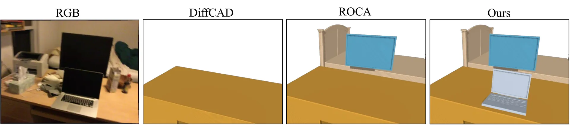 DiffCAD、ROCA 与 Diorama 使用的 Scan2CAD 评价集合差异