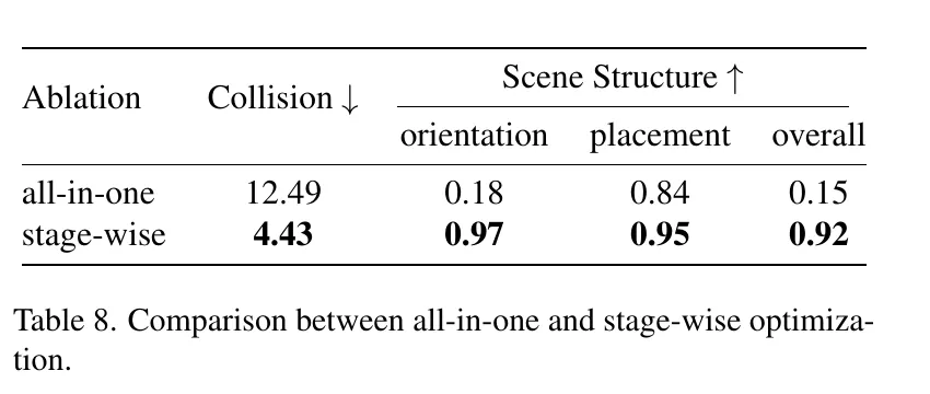 all-in-one 与 stage-wise 优化对比