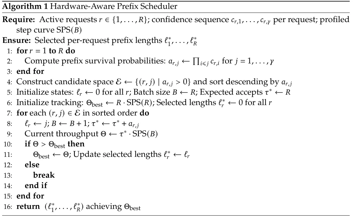 Hardware-Aware Prefix Scheduler