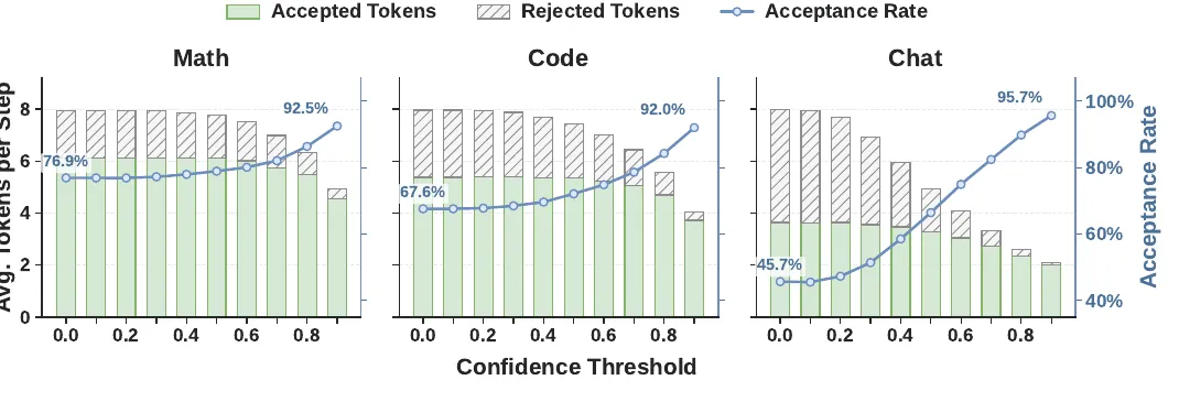 Confidence threshold sweep