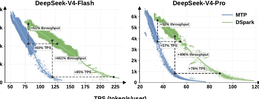 Throughput vs TPS