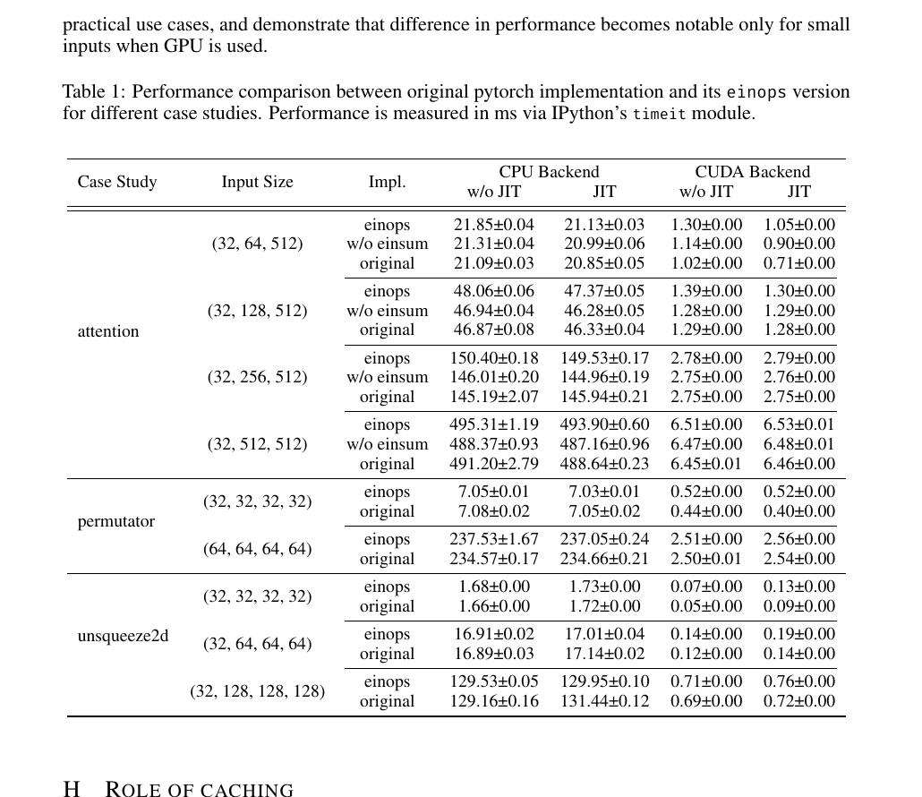 Einops performance comparison