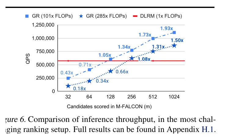 Fig. 6: 不同候选评分设置下的 inference throughput