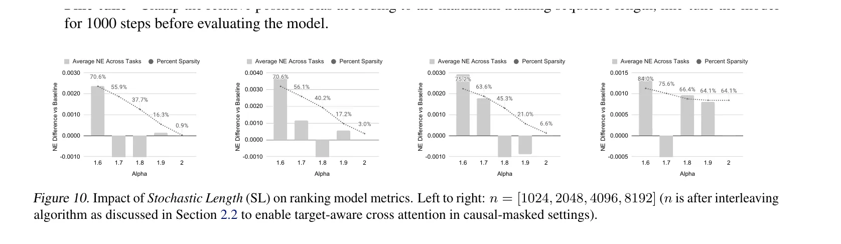 Fig. 10: Stochastic Length 对 ranking metrics 的影响