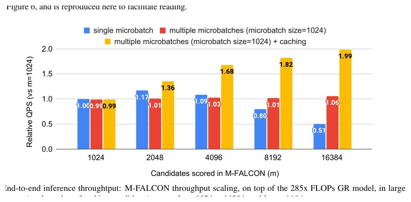 Fig. 13: M-FALCON microbatch throughput scaling