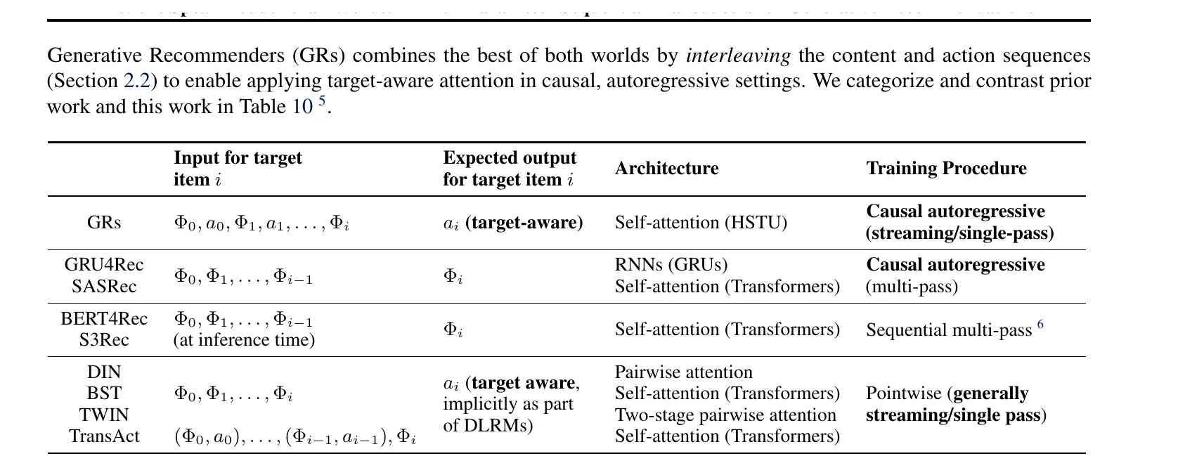Table 10: sequential recommender 与 GR 相关工作对比