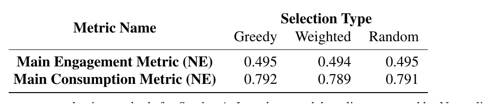 Table 13: Stochastic Length 中 subsequence selection 方法对比