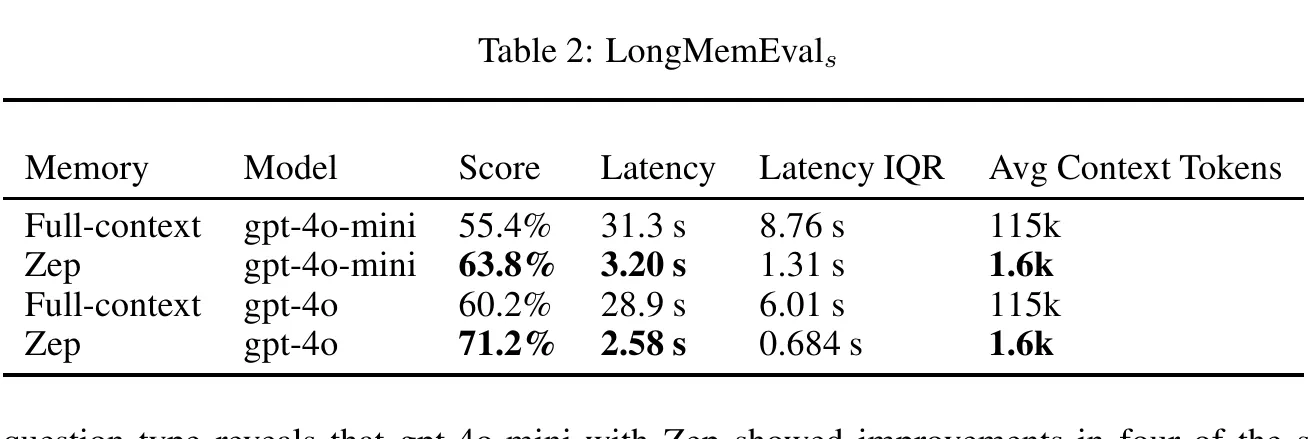 LongMemEval overview