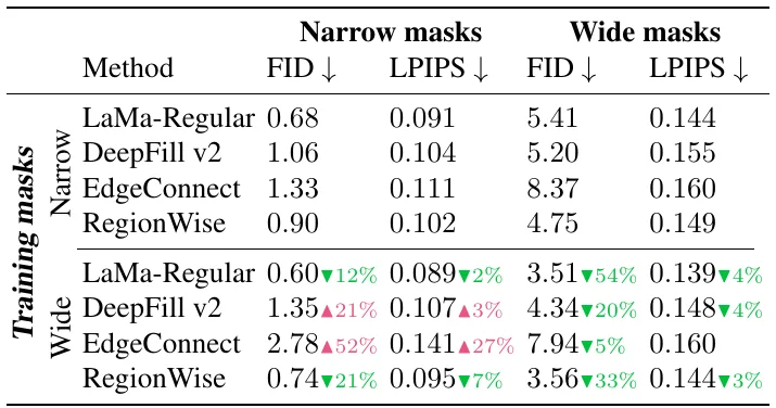 宽 mask 训练消融