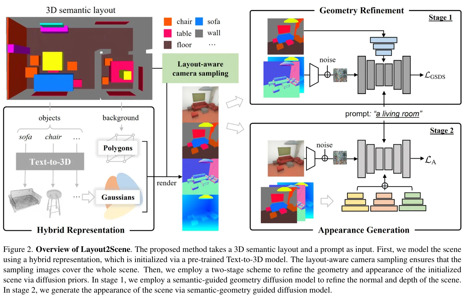 Fig. 2: Overview of Layout2Scene