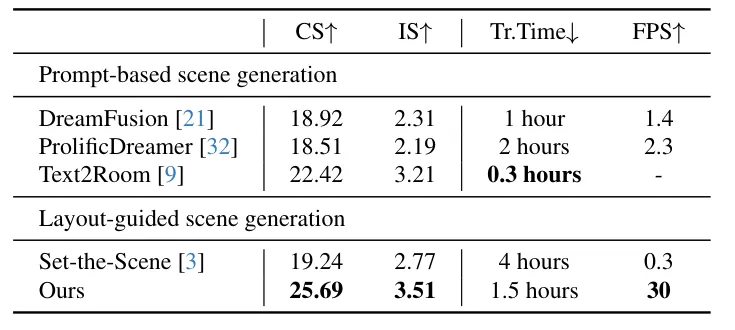Table 1: Quantitative comparison
