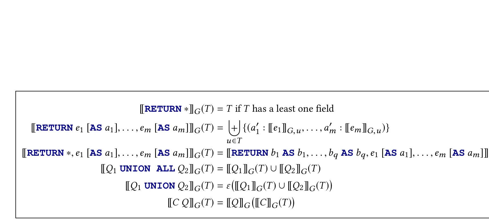 Formal semantics of Cypher queries