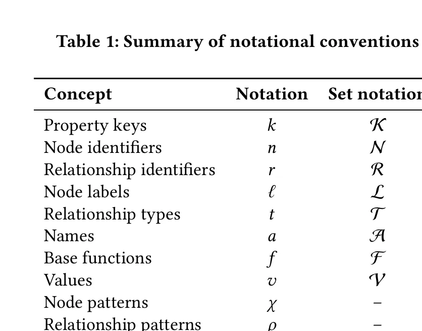 Cypher notation table