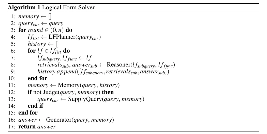 Logical Form Solver algorithm