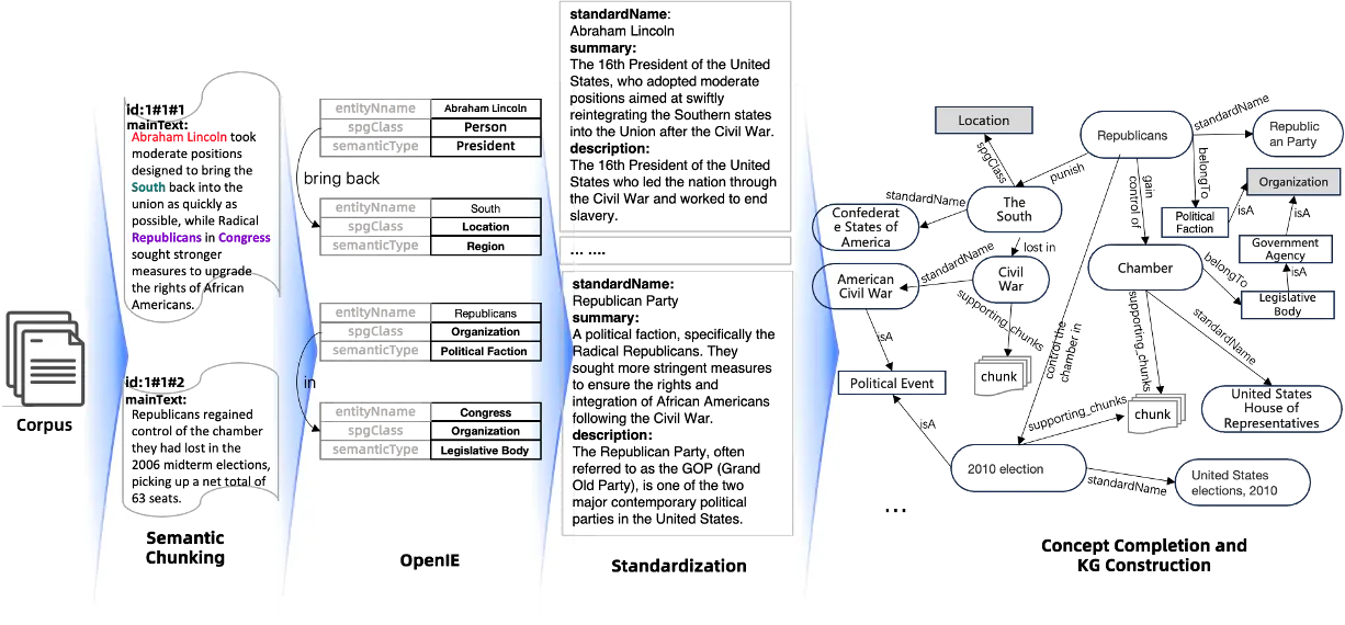 Builder example
