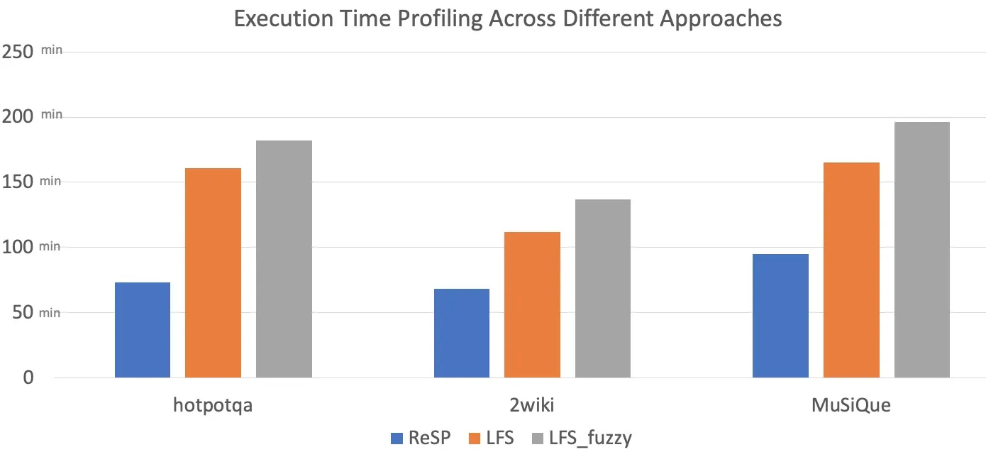 Execution time profiling