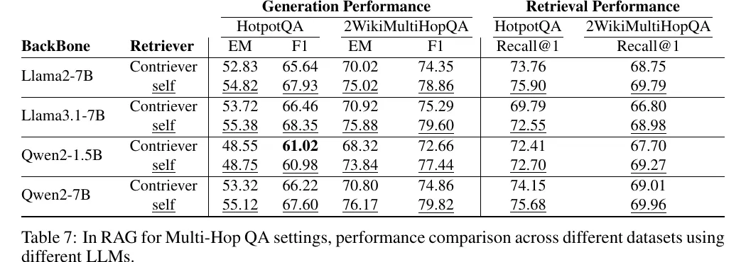 OneGen results