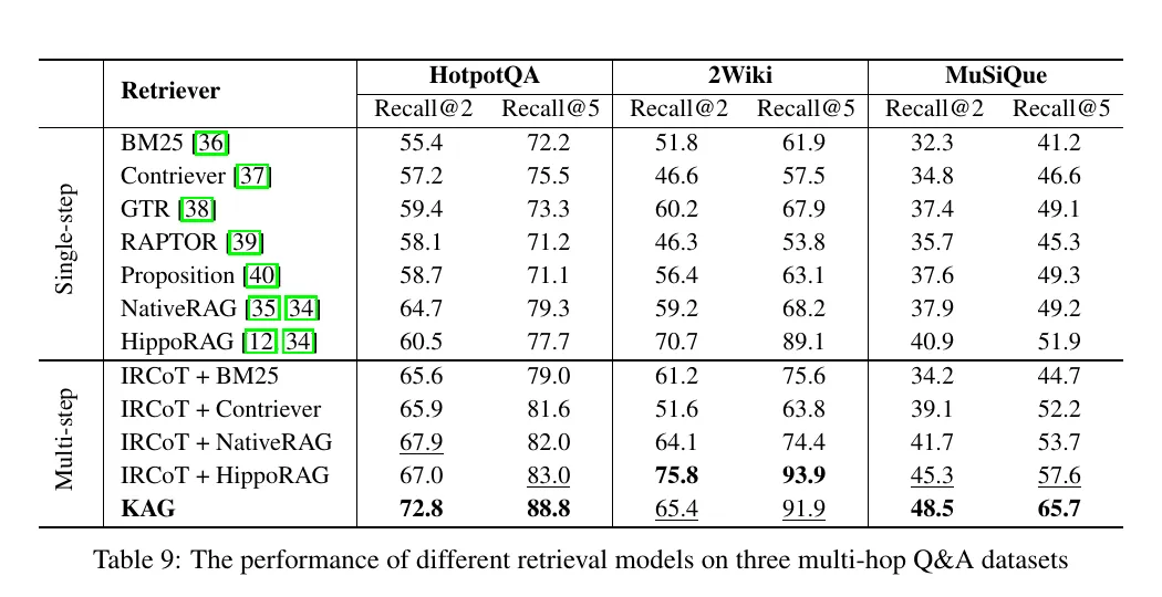 Retrieval results