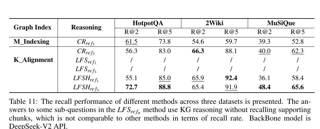 Retrieval ablation