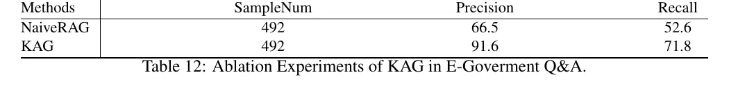 E-Government results