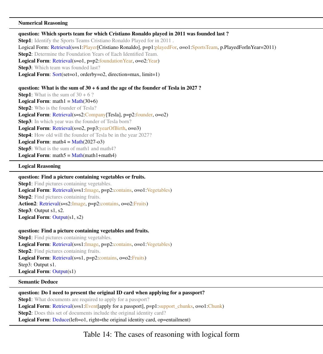 Logical-form cases