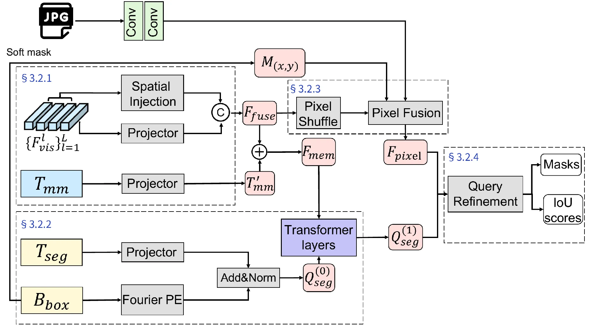 Qwen3-VL-Seg mask decoder