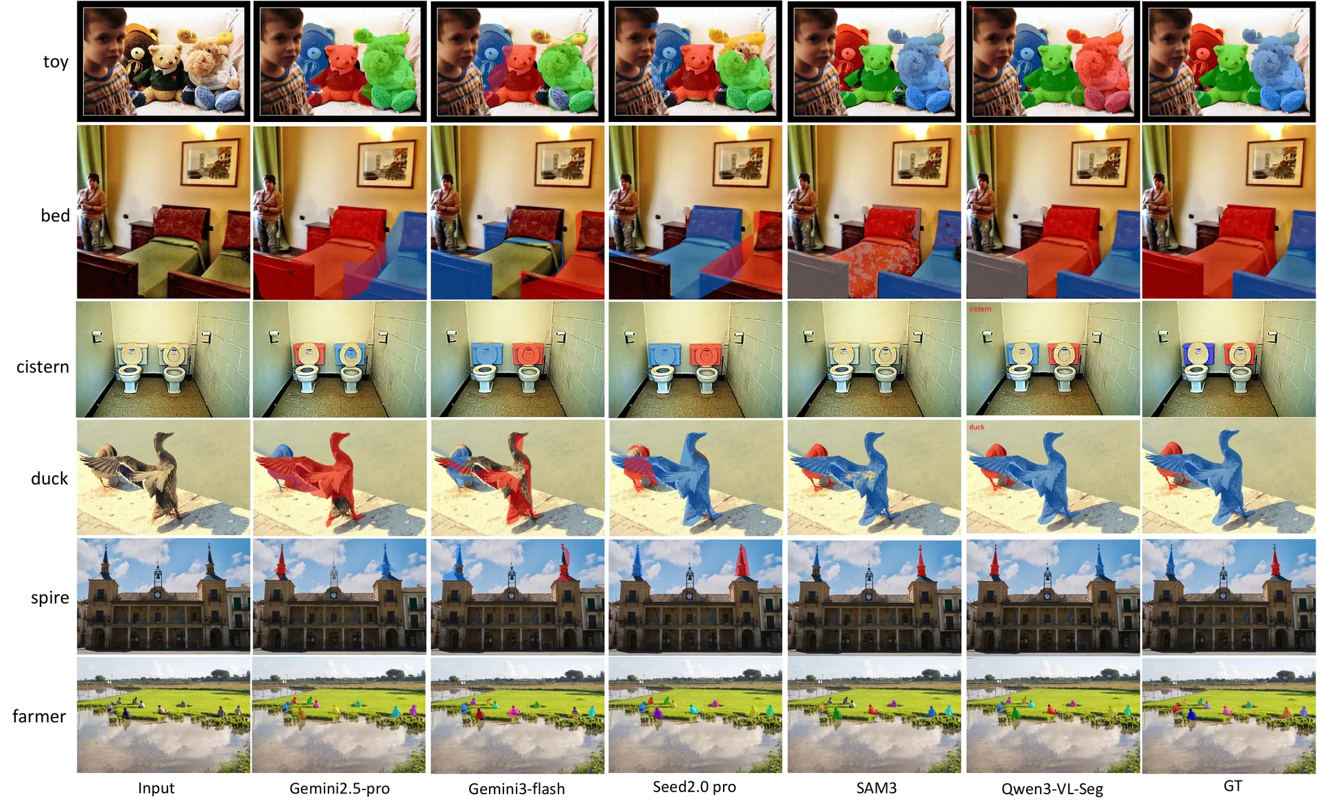 Multiple-instance category results