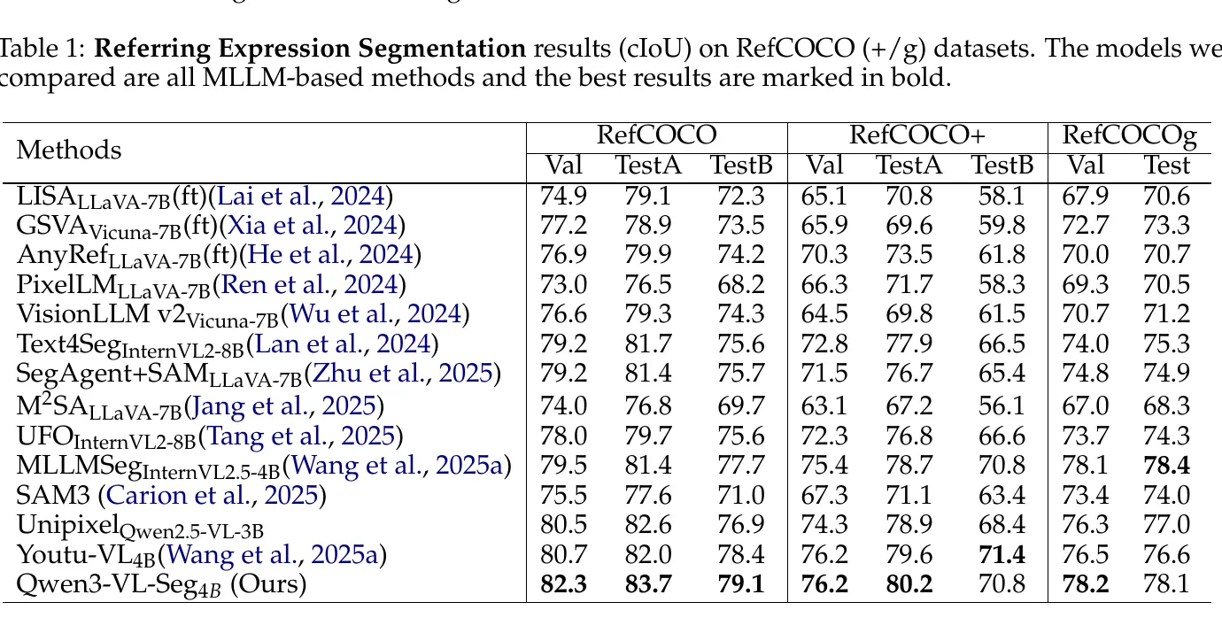 Referring Expression Segmentation results