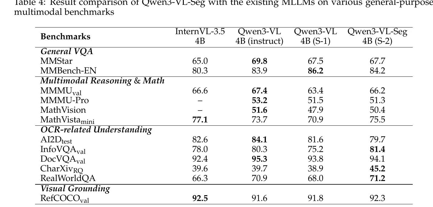 General multimodal benchmark results