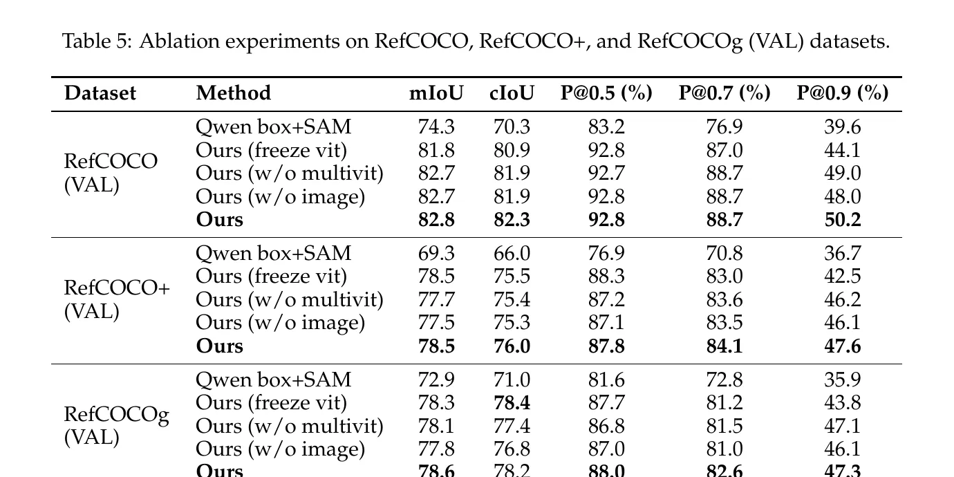 Mask decoder ablation
