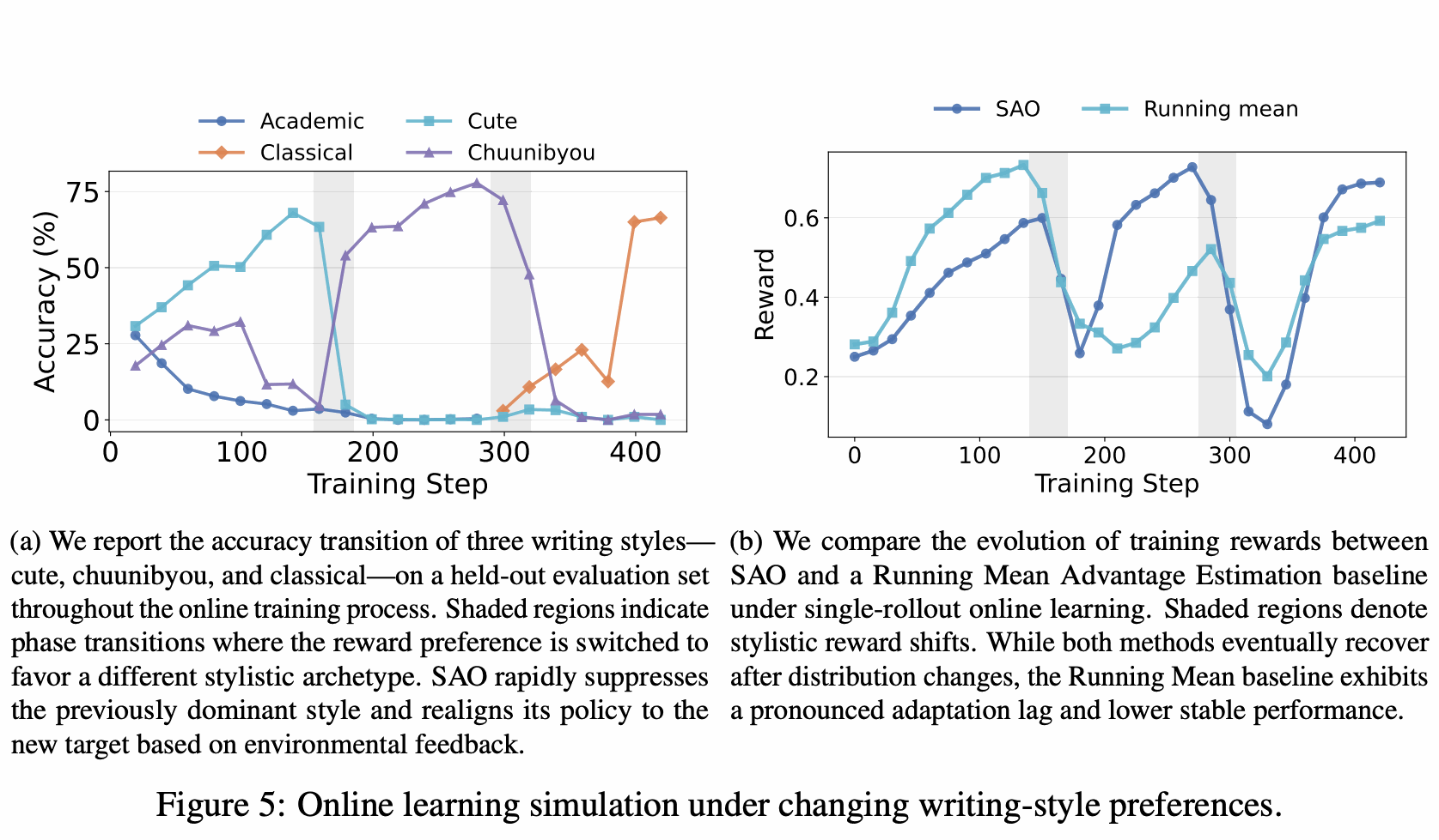 SAO online learning simulation
