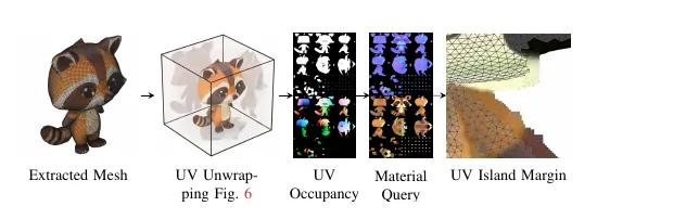 SF3D export pipeline