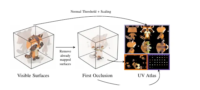 SF3D UV unwrapping